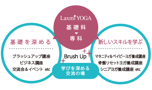 LaxmiYOGA図